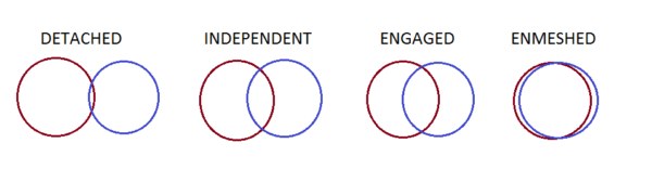overlap