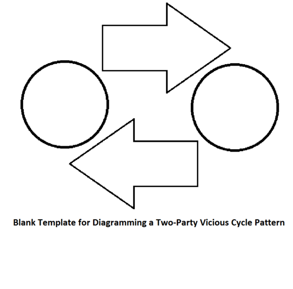 vicious-cycle-blank-template-900px-wide