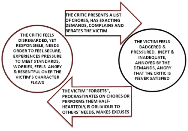 critic-victim-cycle1